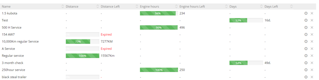 Service Dashboard Maintenance Software